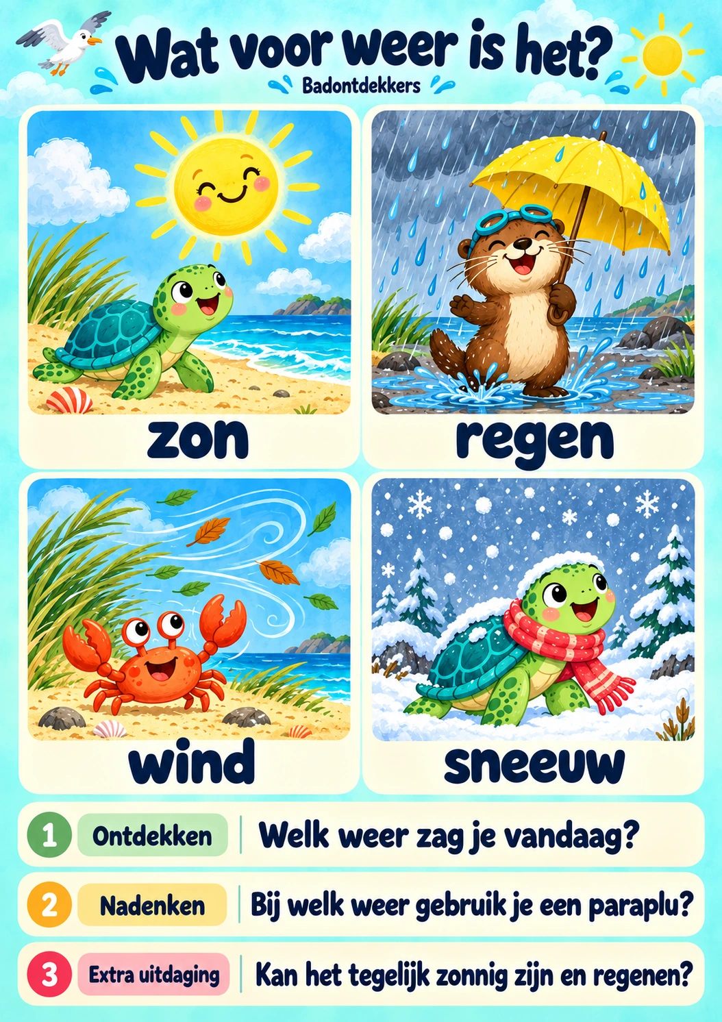 Wat voor weer is het?